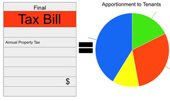 Apportionment and Tax Allocation